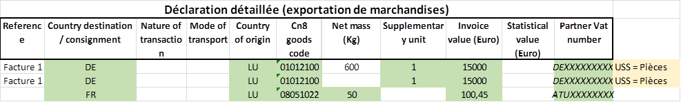 Intrastat Format